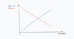 Render calls and performance