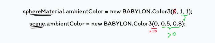 Babylon.js Tutorial for Absolute Beginners - Wael Yasmina