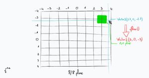 Hovering square misplaced by 1/2 of its size