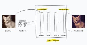 EffectComposer