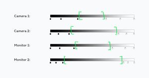 Dynamic ranges