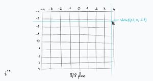 Getting the coordinates of the intersection point of the cursor with the plane