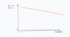 Instanced rendering