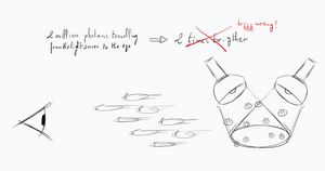 Double light sources don't necessarily mean double the intensity for the human eyes