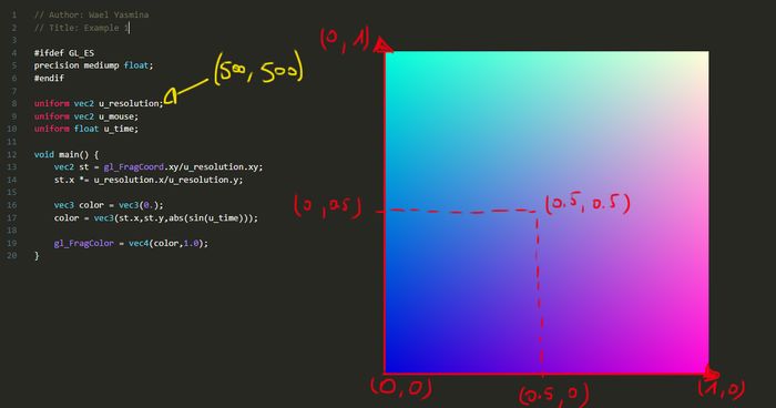 9 Hands-On GLSL Examples for Shader Newbies - Wael Yasmina