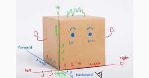 Coordinate system