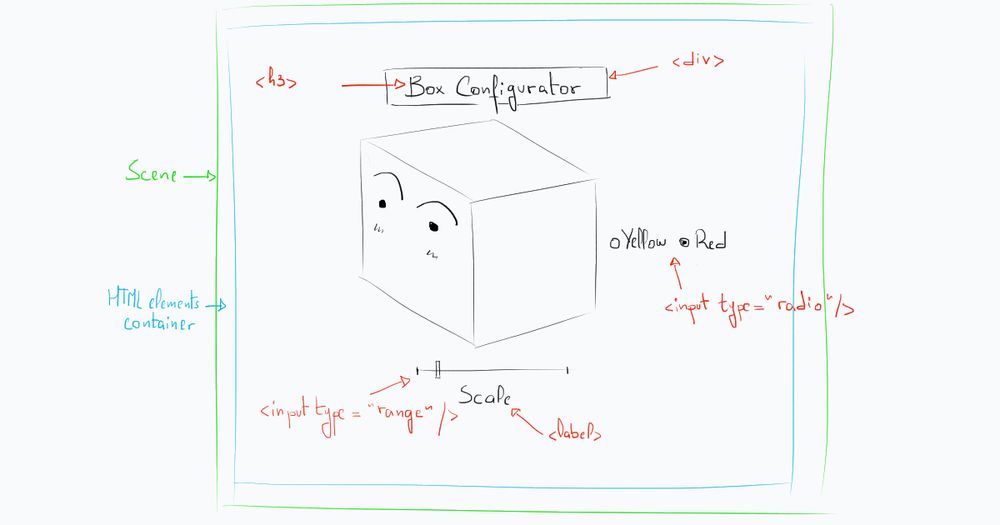 How to Integrate HTML Elements into a Three.js Scene - Wael Yasmina